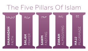 5 Pillars of Islam