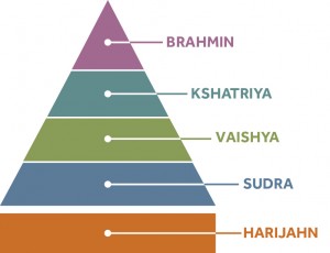 Hindu Caste System